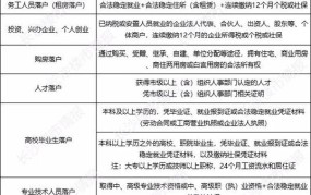 长沙限购政策下怎样买房？有哪些技巧？