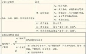 视听资料和电子数据的区别和联系是什么意思啊