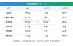 河北保定最低工资标准2024是多少钱一个月啊