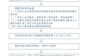 深圳市居住证办理流程图最新规定要求是什么