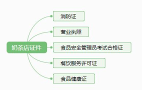 开个体小吃店，营业执照办理流程是怎样的？