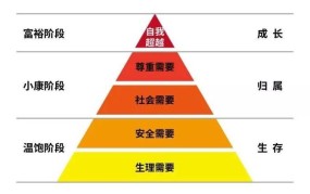 国企级别划分标准17层级m是什么意思？如何区分各层级？