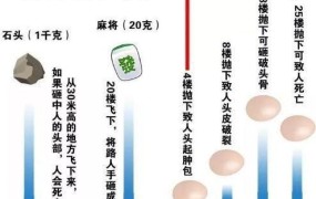 高空抛物罪如何认定？法律对此有何规定？