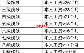 一级工伤伤残鉴定标准最新版是多少钱一个月