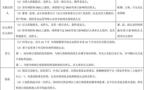 关联交易非关联化有哪些操作方法？如何避免风险？