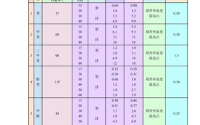 新的大气污染物综合排放标准是什么？有哪些变化？