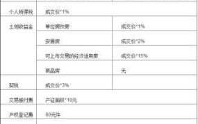 车位产权证办理流程费用多少钱啊怎么算的呢