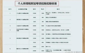 2024年终奖个税税率表与2025年有何不同？如何规划？