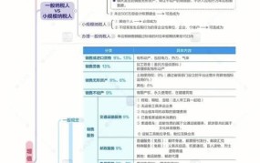 增值税法实施细则解读：常见疑问有哪些？如何应用？