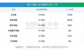 企业职工工伤保险缴费标准是多少钱一个月的